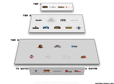 tier 1 esports